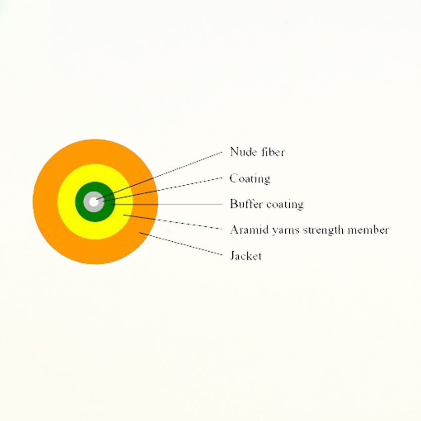 1.6mm/2.0mm/3.0mm Simplex Round Cable SM/MM